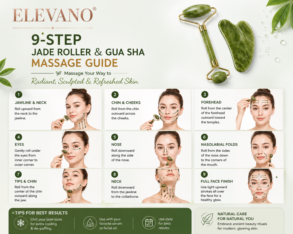 ELEVANO® 3-Piece Facial Care Combo Set