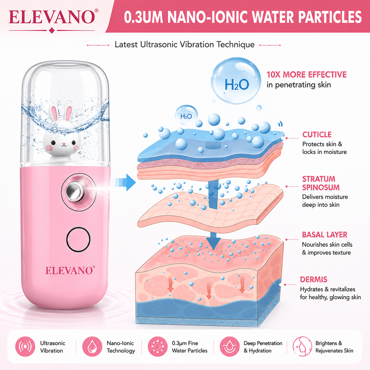 ELEVANO® Portable Nano Mist Facial Sprayer | USB Rechargeable Face Steamer & Skin Hydration Mist